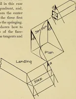 An illustration from Cyclopedia of architecture, carpentry, and building; a general reference work .. (1912)