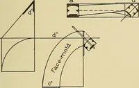 An illustration from Cyclopedia of architecture, carpentry, and building; a general reference work .. (1912)