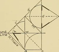 An illustration from Cyclopedia of architecture, carpentry, and building; a general reference work .. (1912)