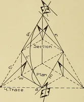 An illustration from Cyclopedia of architecture, carpentry, and building; a general reference work .. (1912)