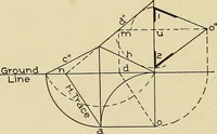 An illustration from Cyclopedia of architecture, carpentry, and building; a general reference work .. (1912)