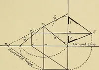An illustration from Cyclopedia of architecture, carpentry, and building; a general reference work .. (1912)