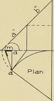 An illustration from Cyclopedia of architecture, carpentry, and building; a general reference work .. (1912)
