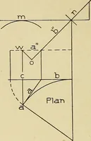 An illustration from Cyclopedia of architecture, carpentry, and building; a general reference work .. (1912)