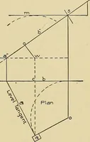 An illustration from Cyclopedia of architecture, carpentry, and building; a general reference work .. (1912)