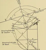 An illustration from Cyclopedia of architecture, carpentry, and building; a general reference work .. (1912)