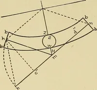 An illustration from Cyclopedia of architecture, carpentry, and building; a general reference work .. (1912)