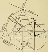 An illustration from Cyclopedia of architecture, carpentry, and building; a general reference work .. (1912)
