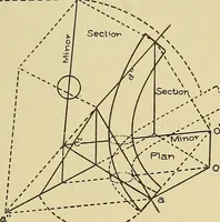 An illustration from Cyclopedia of architecture, carpentry, and building; a general reference work .. (1912)