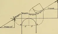 An illustration from Cyclopedia of architecture, carpentry, and building; a general reference work .. (1912)
