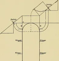 An illustration from Cyclopedia of architecture, carpentry, and building; a general reference work .. (1912)
