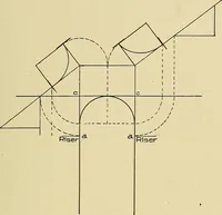 An illustration from Cyclopedia of architecture, carpentry, and building; a general reference work .. (1912)