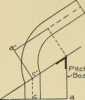 An illustration from Cyclopedia of architecture, carpentry, and building; a general reference work .. (1912)