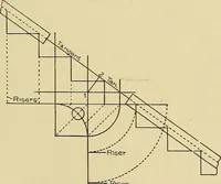 An illustration from Cyclopedia of architecture, carpentry, and building; a general reference work .. (1912)