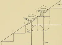 An illustration from Cyclopedia of architecture, carpentry, and building; a general reference work .. (1912)
