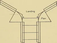 An illustration from Cyclopedia of architecture, carpentry, and building; a general reference work .. (1912)