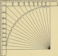 An illustration from Cyclopedia of architecture, carpentry, and building; a general reference work .. (1912)