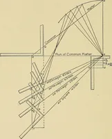 An illustration from Cyclopedia of architecture, carpentry, and building; a general reference work .. (1912)