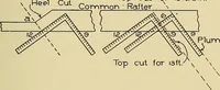 An illustration from Cyclopedia of architecture, carpentry, and building; a general reference work .. (1912)