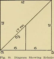 An illustration from Cyclopedia of architecture, carpentry, and building; a general reference work .. (1912)