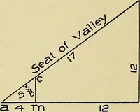 An illustration from Cyclopedia of architecture, carpentry, and building; a general reference work .. (1912)