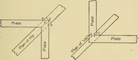 An illustration from Cyclopedia of architecture, carpentry, and building; a general reference work .. (1912)