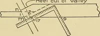 An illustration from Cyclopedia of architecture, carpentry, and building; a general reference work .. (1912)