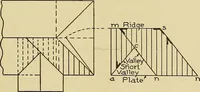 An illustration from Cyclopedia of architecture, carpentry, and building; a general reference work .. (1912)