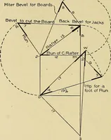 An illustration from Cyclopedia of architecture, carpentry, and building; a general reference work .. (1912)