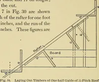 An illustration from Cyclopedia of architecture, carpentry, and building; a general reference work .. (1912)