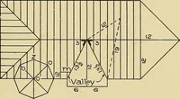 An illustration from Cyclopedia of architecture, carpentry, and building; a general reference work .. (1912)