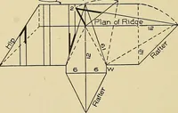 An illustration from Cyclopedia of architecture, carpentry, and building; a general reference work .. (1912)
