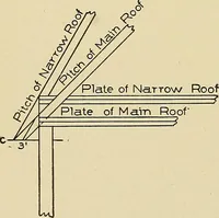 An illustration from Cyclopedia of architecture, carpentry, and building; a general reference work .. (1912)