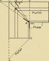 An illustration from Cyclopedia of architecture, carpentry, and building; a general reference work .. (1912)