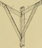 An illustration from Cyclopedia of architecture, carpentry, and building; a general reference work .. (1912)