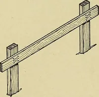 An illustration from Cyclopedia of architecture, carpentry, and building; a general reference work .. (1912)