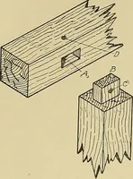 An illustration from Cyclopedia of architecture, carpentry, and building; a general reference work .. (1912)