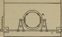 An illustration from Cyclopedia of locomotive engineering, with examination questions and answers; a practical manual on the construction care and management of modern locomotives (1916)