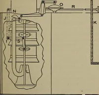An illustration from Cyclopedia of locomotive engineering, with examination questions and answers; a practical manual on the construction care and management of modern locomotives (1916)