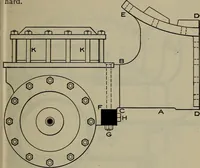 An illustration from Cyclopedia of locomotive engineering, with examination questions and answers; a practical manual on the construction care and management of modern locomotives (1916)