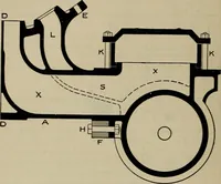 An illustration from Cyclopedia of locomotive engineering, with examination questions and answers; a practical manual on the construction care and management of modern locomotives (1916)