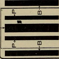 An illustration from Cyclopedia of locomotive engineering, with examination questions and answers; a practical manual on the construction care and management of modern locomotives (1916)