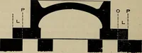 An illustration from Cyclopedia of locomotive engineering, with examination questions and answers; a practical manual on the construction care and management of modern locomotives (1916)