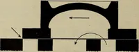 An illustration from Cyclopedia of locomotive engineering, with examination questions and answers; a practical manual on the construction care and management of modern locomotives (1916)