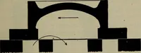 An illustration from Cyclopedia of locomotive engineering, with examination questions and answers; a practical manual on the construction care and management of modern locomotives (1916)