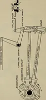 An illustration from Cyclopedia of locomotive engineering, with examination questions and answers; a practical manual on the construction care and management of modern locomotives (1916)