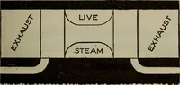 Picture 68 of 399 from Cyclopedia of locomotive engineering, with examination questions and answers; a practical manual on the construction care and management of modern locomotives (1916), leaf 164