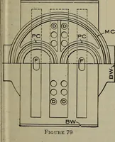 An illustration from Cyclopedia of locomotive engineering, with examination questions and answers; a practical manual on the construction care and management of modern locomotives (1916)