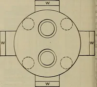 An illustration from Cyclopedia of locomotive engineering, with examination questions and answers; a practical manual on the construction care and management of modern locomotives (1916)