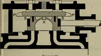 Picture 84 of 399 from Cyclopedia of locomotive engineering, with examination questions and answers; a practical manual on the construction care and management of modern locomotives (1916), leaf 186